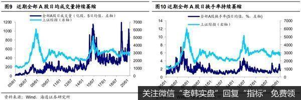 荀玉根最新股市评论：伟大是熬出来的短期还需要时间震荡蓄势6