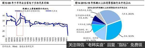 荀玉根最新股市评论：伟大是熬出来的短期还需要时间震荡蓄势9