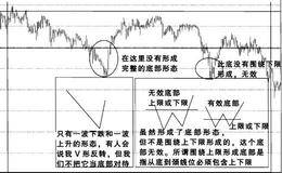 股票实战之金鹰股份操盘案例