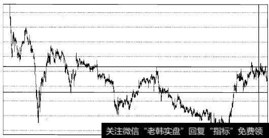 实战操盘五十一