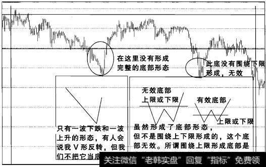 实战操盘五十二