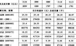 股票分析结算法的概述