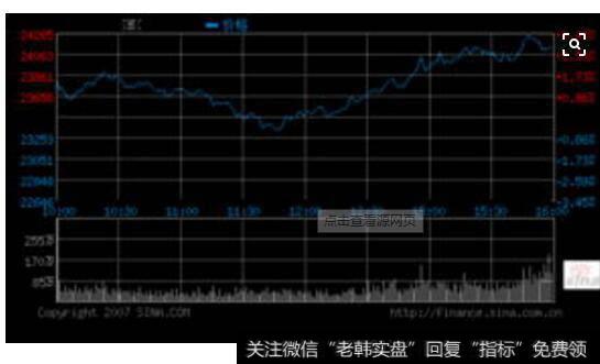 防守性股