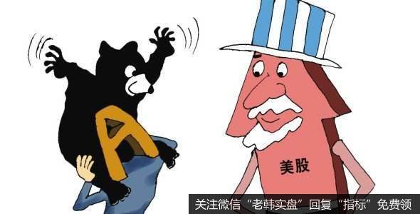 如何判断调整是否结束