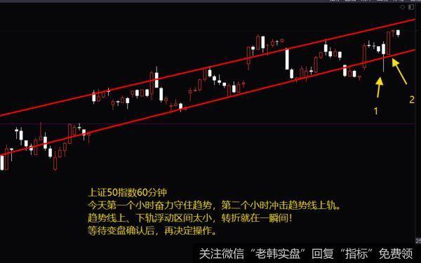 价投达叔：注册制加快脚步，市场深层次结构发展转变