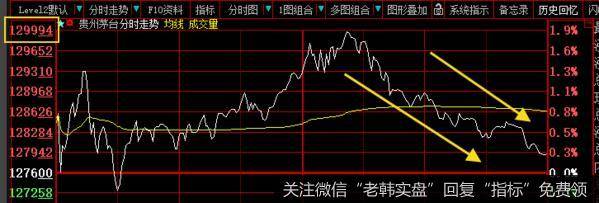 注册制加快脚步，市场深层次结构发展转变