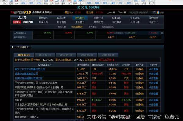 游资不朽哥：风险释放完毕，市场深V反转。