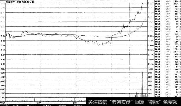 尾盘拉停