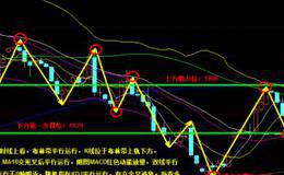 一二三四五炒股法和一年一次炒股法的分析