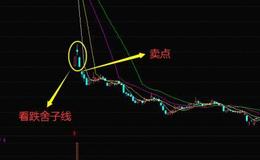 股票知识学习｜如何利用K线舍子线形态，准确把握股票的买进和卖出时机？