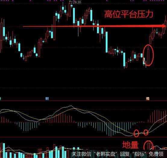 K线组合狮子张口的实战案例