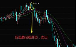 股票知识学习｜利用K线反击顺沿线形态，提前把握股票的卖出信号！