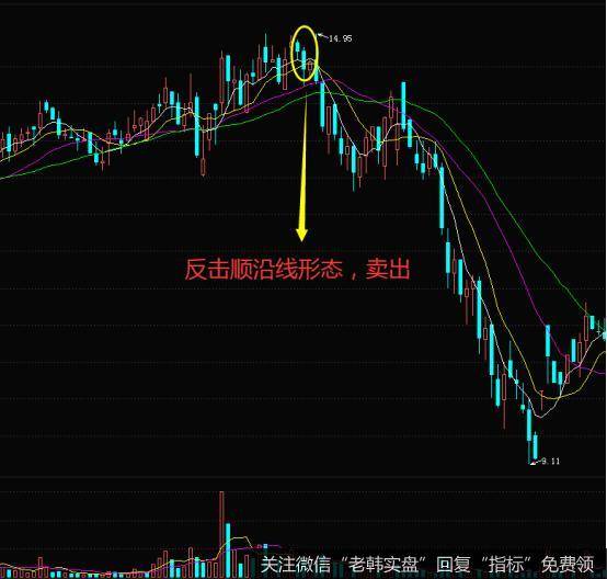 K线反击顺沿线的实战案例