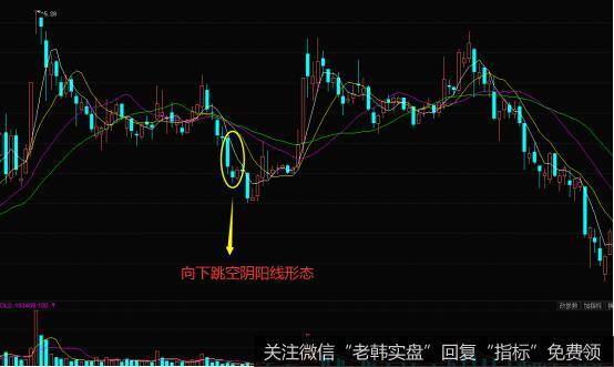 向下跳空阴阳线的实战案例