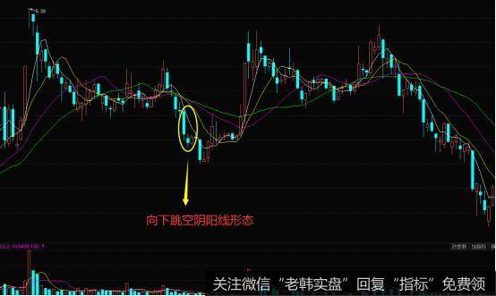 向下跳空阴阳线的实战案例