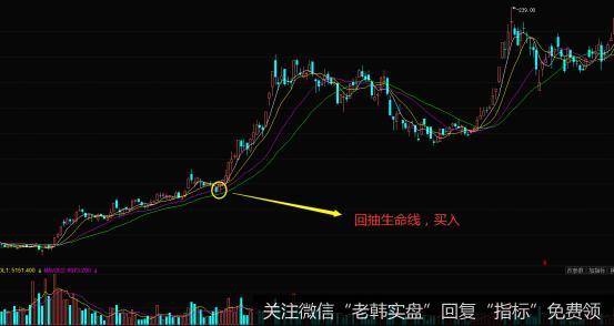 24日生命线的实战案例分析