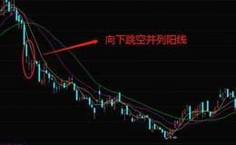 股票知识｜把握股票下跌行情期间K线向下跳空并列阳线形态的卖出时机