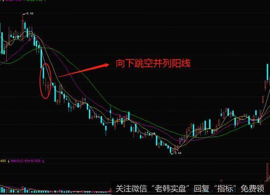 向下跳空并列阳线的实战案例