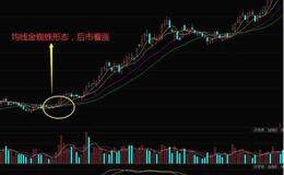 股票知识大全｜均线金蜘蛛形态的技术特征和均线金蜘蛛的实战案例分析