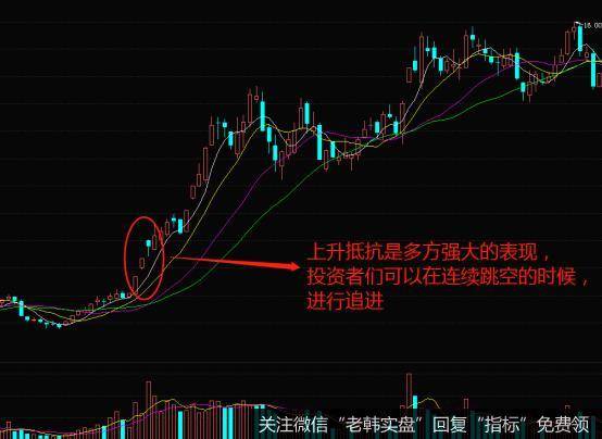 K线组合上升抵抗的实战案例