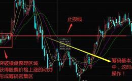 股票知识大全｜股票交易时如果遇见筹码密集区，都有哪些止损的方法？