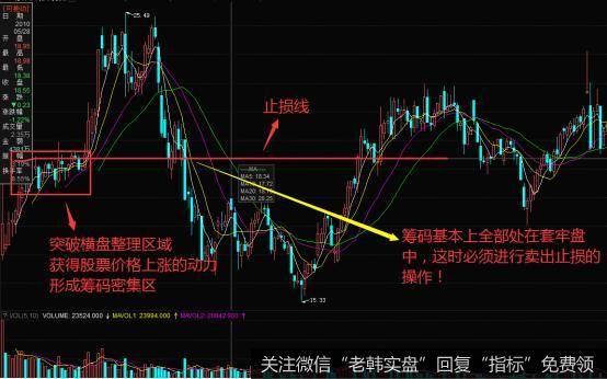 筹码密集区止损的实战案例