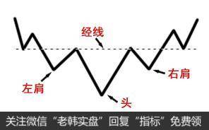 头肩底形态的定义