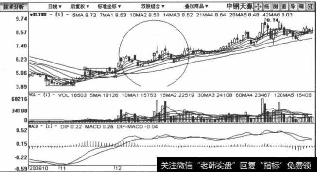 002057中钢天源包括2008年10月11日至2009年3月5日在内的日K线图