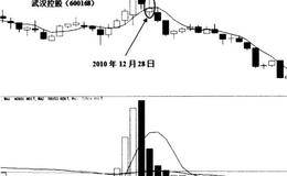 盘面的四大看点及市场的风险度和热点描述