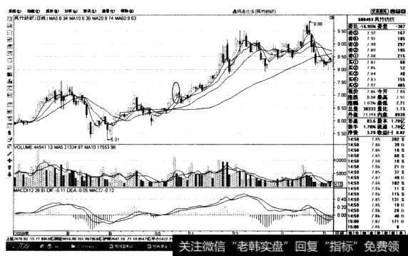 凤竹纺织((600493)日K线走势图