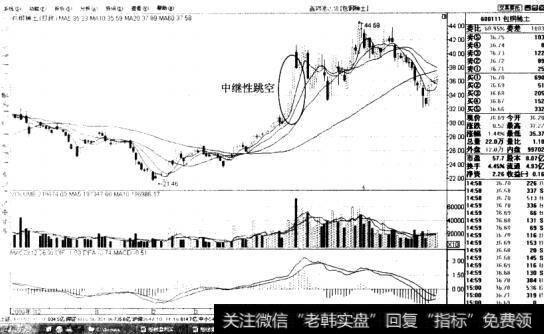 凤竹纺织(600493)日K线走势图