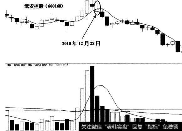 武汉控股K线图