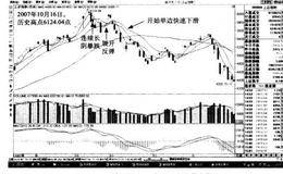 大盘走向、集合竞价后的价格、透过涨跌幅榜看大盘的分析