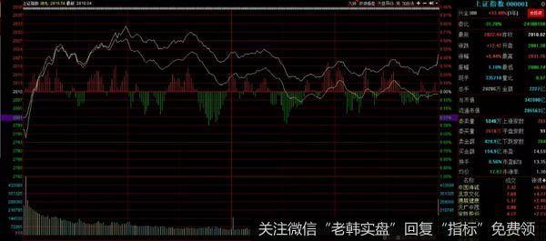 游资不朽哥：节后行情提前抢跑，多行业出现中线<a href='/jinding/291448.html'>拐点</a>。