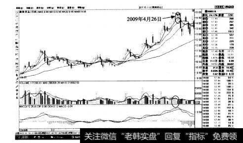 图7-7康美药业(600518)日K线走势图