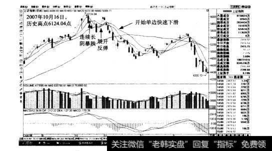 图7-10 2007年9月至2008年1月<a href='/yangdelong/290035.html'>上证指数</a>走势图