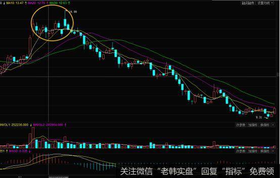 多重的阴线盖顶