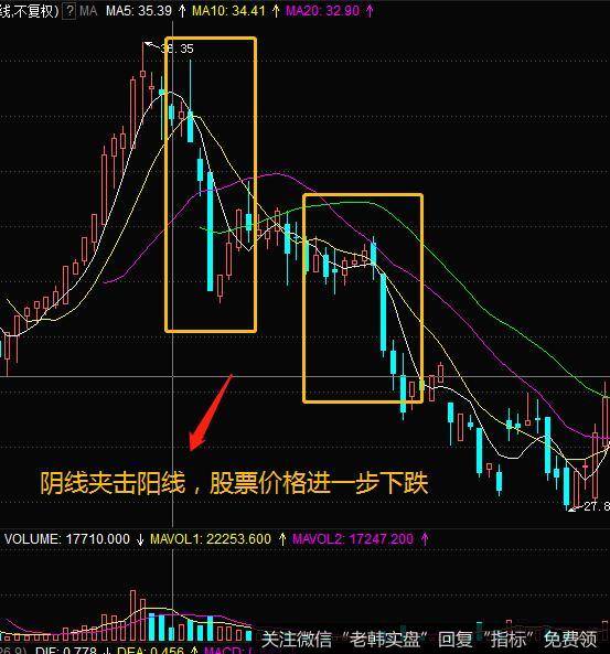 阴线夹击阳线