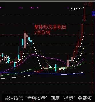 个股在整体的形态上去看的话显现了一个V字的反转形态