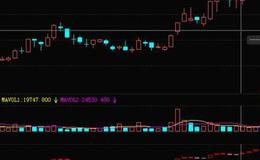 股票入门知识讲解|股市中的<em>上升三角形</em>整理形态以及案例分析
