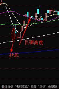 股票的价格连续一字跌停以后显现了逆势抄底资金