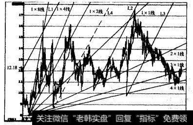 中大股份的周K线图