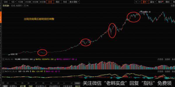 06年到07年的下半年深成指的走势情况