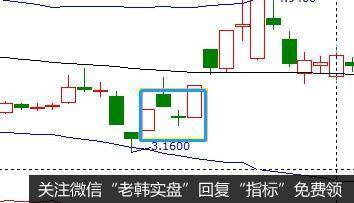 K线的十字星形态的定义