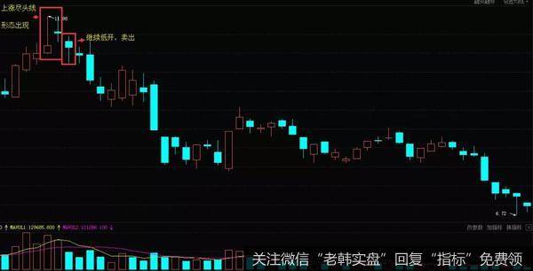 <a href='/gushiyaowen/115209.html'>同济堂</a>（600090）2010年4月-7月走势