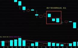 K线图基础知识丨什么是K线跳空下跌并排阴线形态？K线跳空下跌并排阴线形态的详解