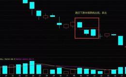 K线图基础知识丨什么是K线跳空下跌并排阴线形态？K线跳空下跌并排阴线形态的详解