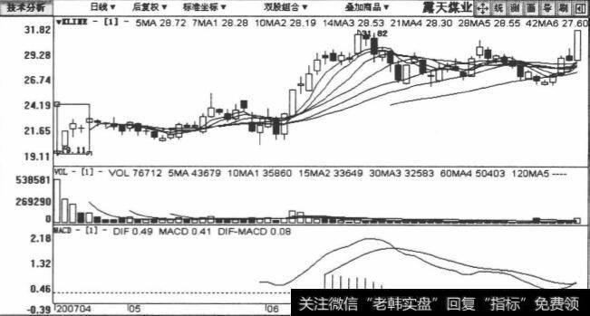 002128露天煤业包括2007年4月18日至2007年7月24日在内的日K线图