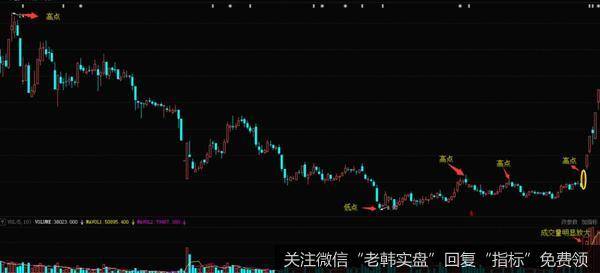 *ST长投（600119）2013年11月-2014年8月走势图