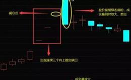 K线图基础知识丨什么是连续三个向上跳空缺口形态？连续三个向上跳空缺口形态的详解
